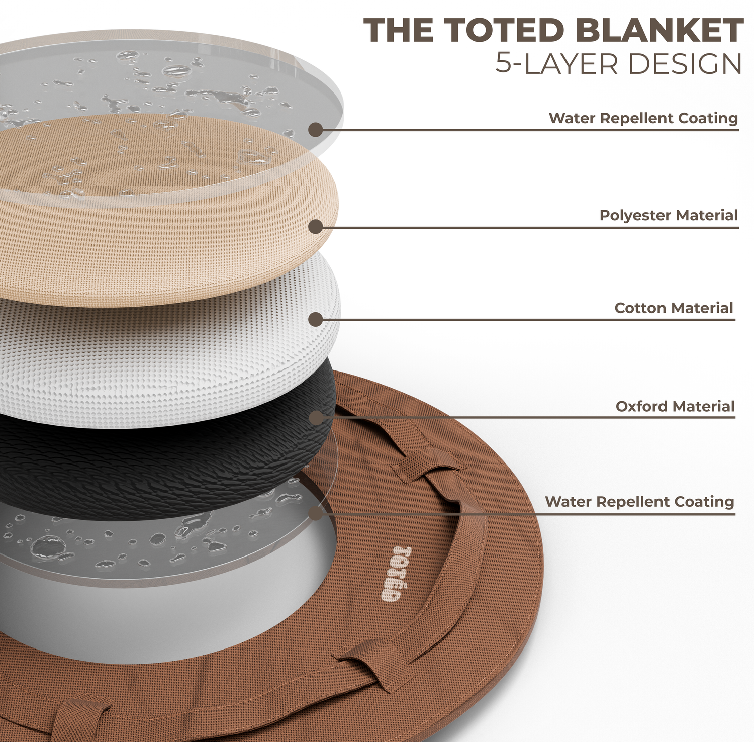 Toted Blanket